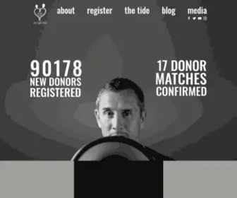 10000Donors.com(Donors) Screenshot