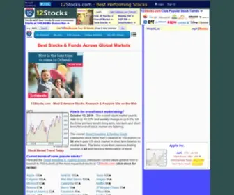 12Stocks.com(Best Stocks Today) Screenshot