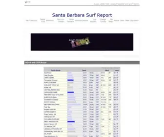 17FT.com(Santa Barbara Surf Report) Screenshot