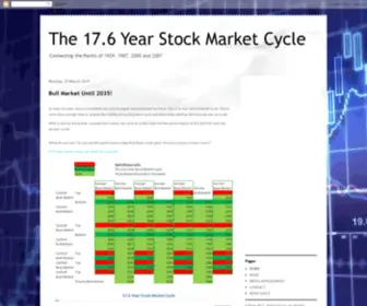 17Yearstockmarketcycle.com(The 17.6 Year Stock Market Cycle) Screenshot