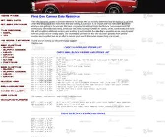 1968SS.com(Camaro Data Resource) Screenshot