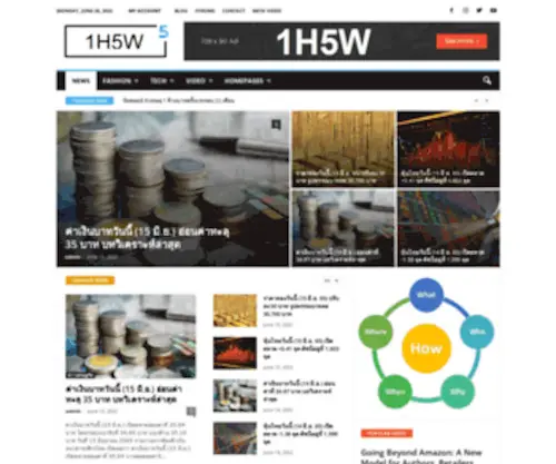 1H5W.com(Just another WordPress site) Screenshot