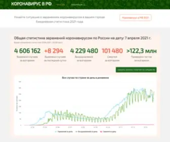 2020-Koronavirus.ru(Коронавирусзаражения) Screenshot