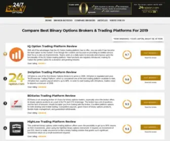 247Binaryoptions.com(Ratings & Reviews) Screenshot