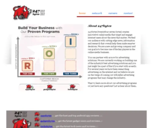 247Bytes.com(247 Bytes) Screenshot