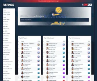 2Kratings.com(NBA 2K21 Play Now Player and Team Ratings Database) Screenshot