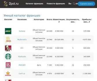 PCT.ru(Главная) Screenshot