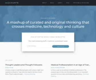 33Charts.com(A mashup of curated and original thinking) Screenshot