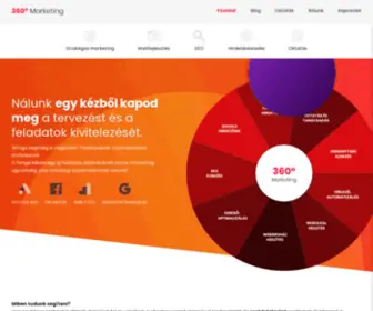 360-Marketing.hu(360 Marketing ügynökség) Screenshot