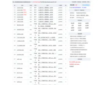 3C21.com(第一评米网) Screenshot
