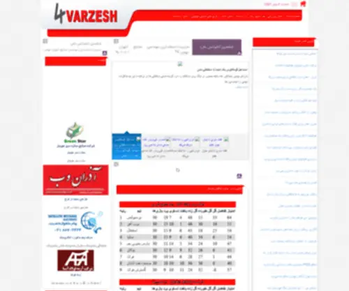 4Varzesh.com(اخرين اخبار ورزشي) Screenshot