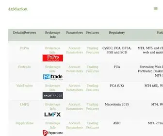 4Xmarket.org(4xMarket) Screenshot