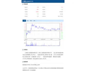 600652.cn(证券市场上著名的“老八股”之一) Screenshot