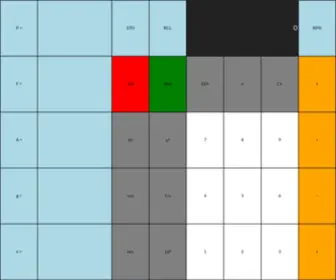 7Button.com(Seven Button Calcula) Screenshot
