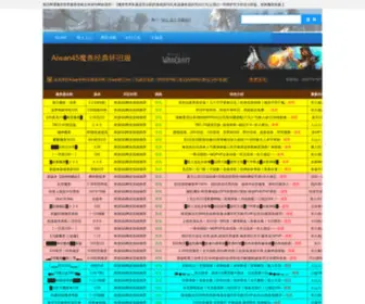 8000Wow.com(全讯网/新全讯网) Screenshot