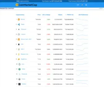 9Coinmarketcap.com(Cryptocurrency Market Capitalizations) Screenshot