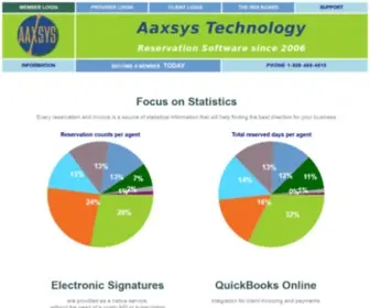 AAxsys.com(Aaxsys Reservation Software Technology) Screenshot
