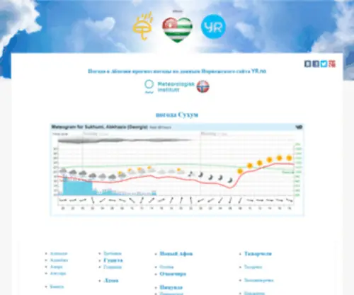 Abkhazia-Pogoda.ru(Погода) Screenshot