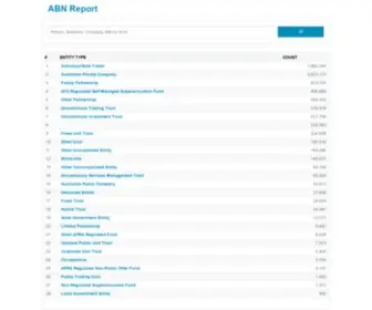 Abnreport.com.au(Search for Australian Business Names and ABNs) Screenshot
