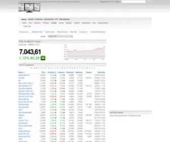 Aboutstocks.net(FTSE 100 Quotes) Screenshot