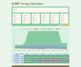 AC-Turnip.com(Turnip Calculator) Screenshot