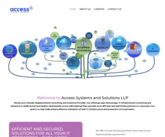 Access-Sas.com(Access Systems & Solutions LLP) Screenshot