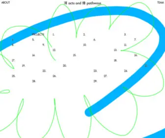 Actsandpathways.com(跨学科) Screenshot