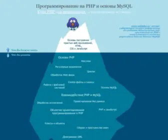 ADDPHP.ru(Описание разработки веб) Screenshot