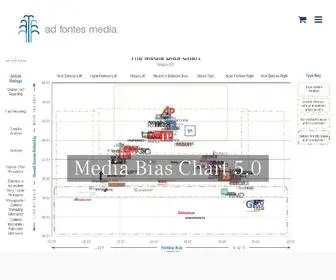 Adfontesmedia.com(Ad Fontes Media is the home of the Media Bias Chart®) Screenshot