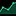 Advancedamazonads.com Favicon