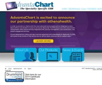 Advantachart.com(AdvantaChart Advantage) Screenshot