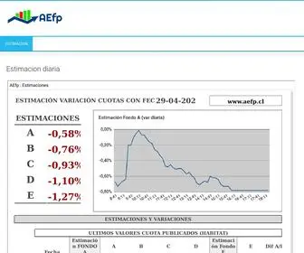 Aefp.cl(Aefp) Screenshot