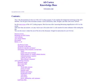 Aeyec.com(AI-Cortex Knowledge Base for Natural Language Processing) Screenshot