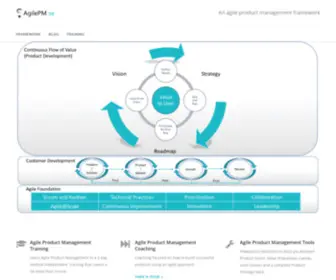 Agilepm.se(Agile Product Management) Screenshot