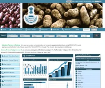 Agmarknet.gov.in(Agriculture Marketing) Screenshot