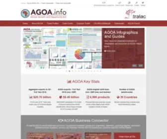 Agoa.info(Country Profiles) Screenshot