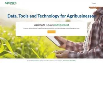 Agricharts.com(Commodity Data) Screenshot