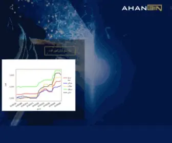 Ahanbin.com(قیمت ورق ، قیمت ورق سیاه ، آهن بین) Screenshot