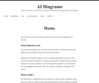 Aidiagrams.com(Sharing resources associated with AI Diagrams and DIAL) Screenshot