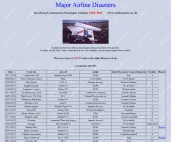 Airdisasters.co.uk(Airline Disasters) Screenshot