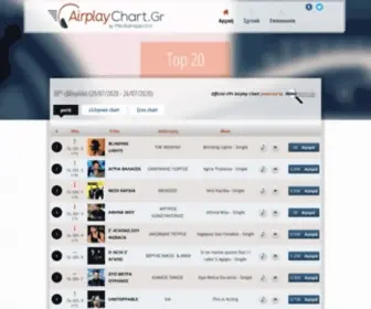 Airplaychart.gr(Top/07//07/2024)) Screenshot