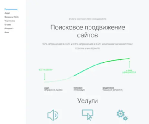 Aiwaspb.ru(Продвижение) Screenshot