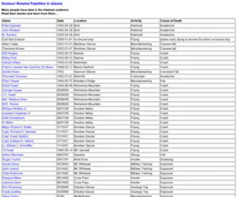 Akfatal.net(Alaska Outdoor Fatality Listing) Screenshot