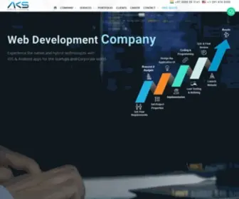 Akswebsoft.co(Website Development & Design Company) Screenshot