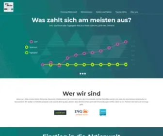 Aktion-Pro-Aktie.de(Aktion pro Aktie) Screenshot