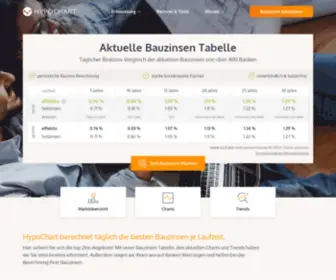 Aktuelle-Bauzinsen.info(Anleitung) Screenshot