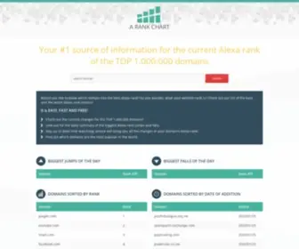 Alexarankchart.com(Alexa Rank Chart) Screenshot