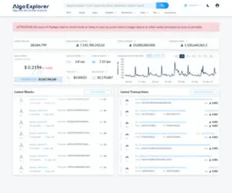 Algoexplorer.io(Connection timed out) Screenshot