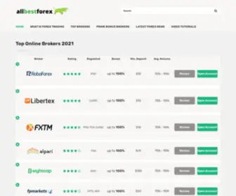 Allbestforex.com(Best Forex Brokers) Screenshot