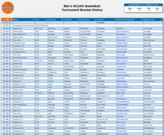 Allbrackets.com(NCAA®) Screenshot